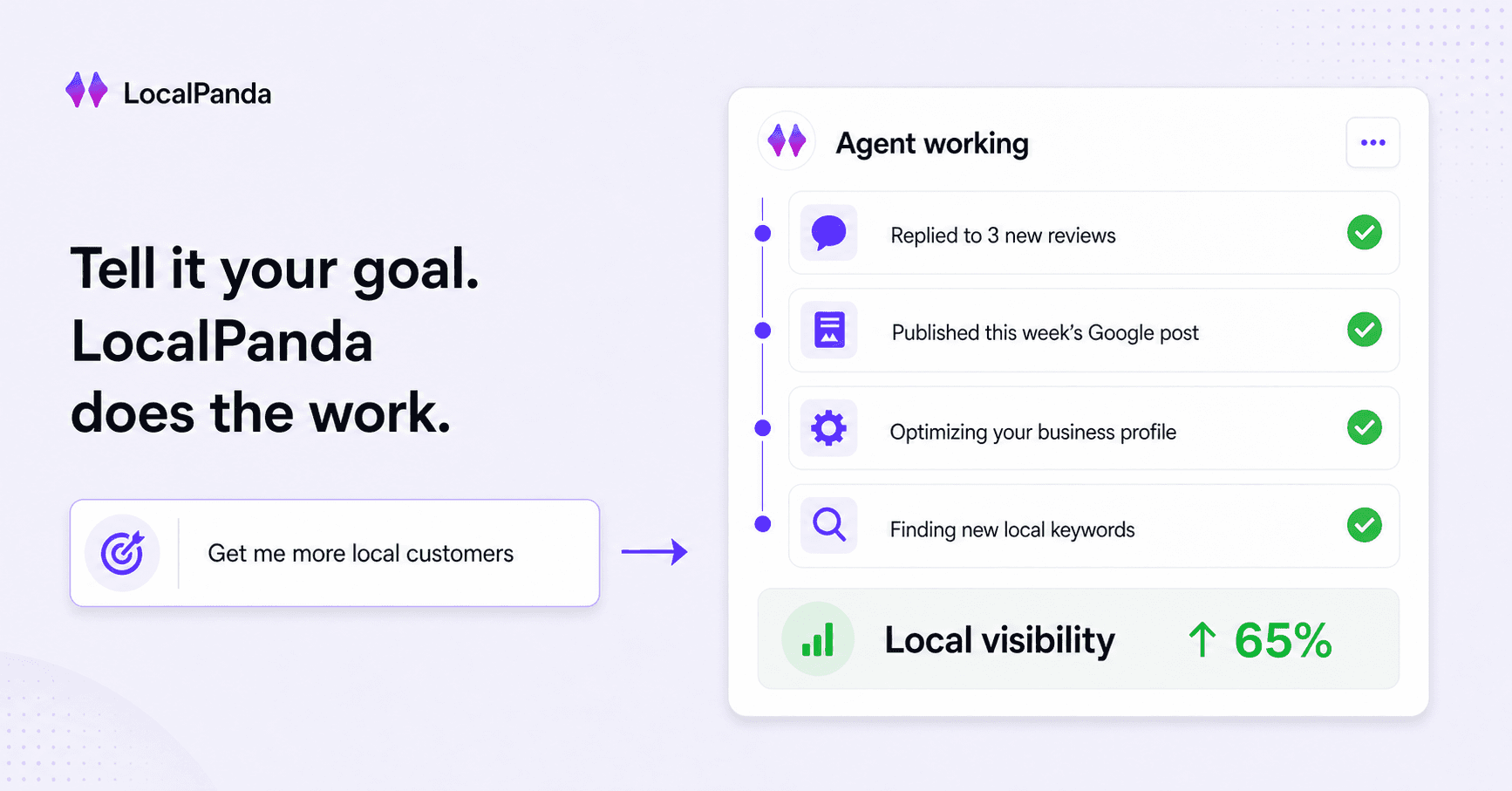 LocalPanda AI agent completing reviews, Google posts, profile optimization, and keyword research